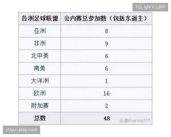 2026世界杯48队参赛规则详解：小组赛晋级与淘汰赛对阵如何安排