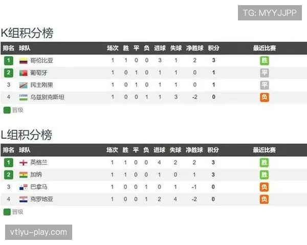 加纳VS英格兰数据全面对比
