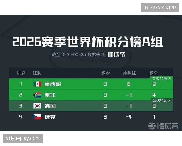 2026世界杯L组完整赛果:6场小组赛比分整理 2026世界杯L组完整赛果:6场小组赛比分整理